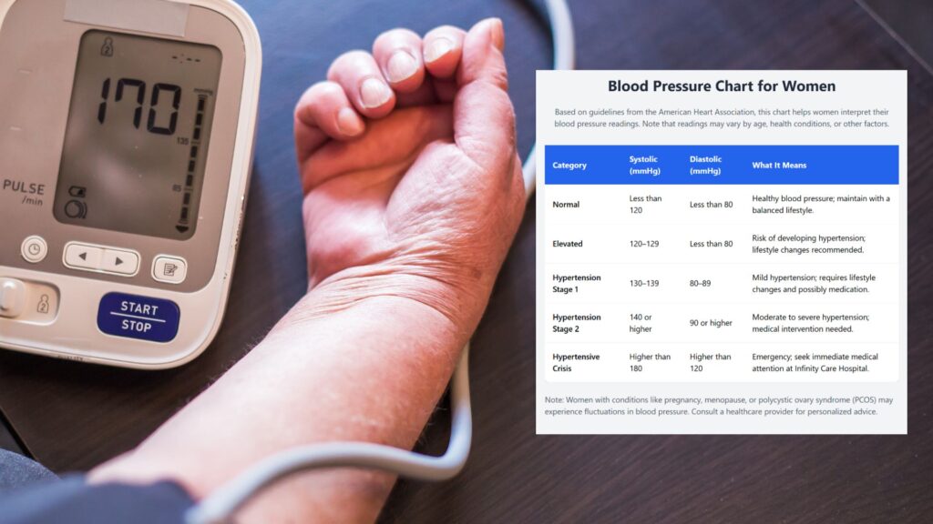 Blood Pressure Chart for Women: A Comprehensive Guide for Indian Women
